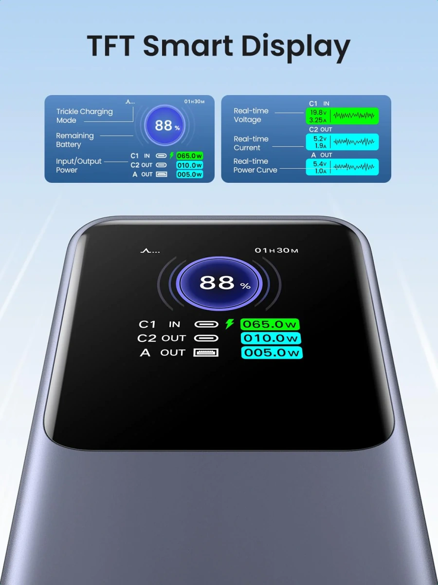 Зовнішній акумулятор [павербанк] UGREEN PB722 Nexode Power Bank 25000mAh 200W with Smart Digital Display (35525)