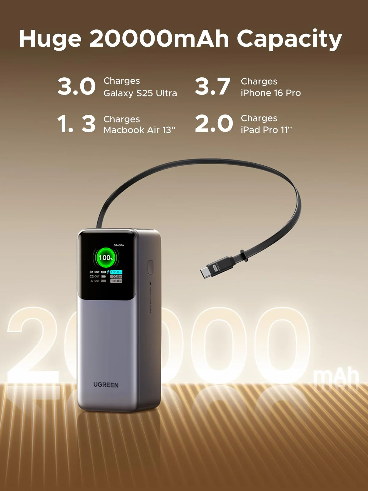 Внешний аккумулятор [павербанк] UGREEN PB726 Nexode Power Bank 20000mAh 165W with Smart Digital Display and Retractable USB-C Cable (55987)