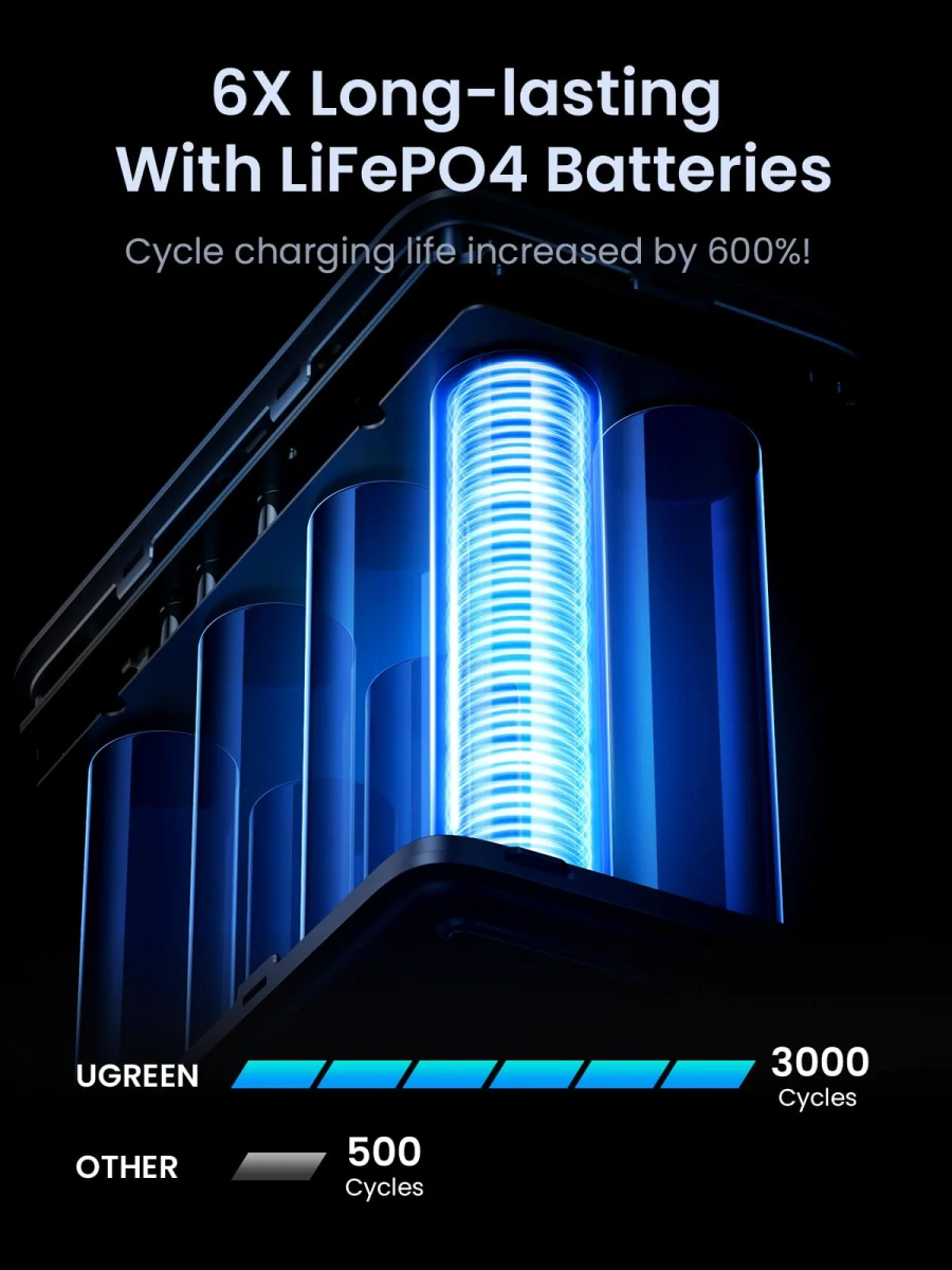 Зовнішній акумулятор [павербанк] з ліхтариком UGREEN PB770 48000mAh 300W (25286)