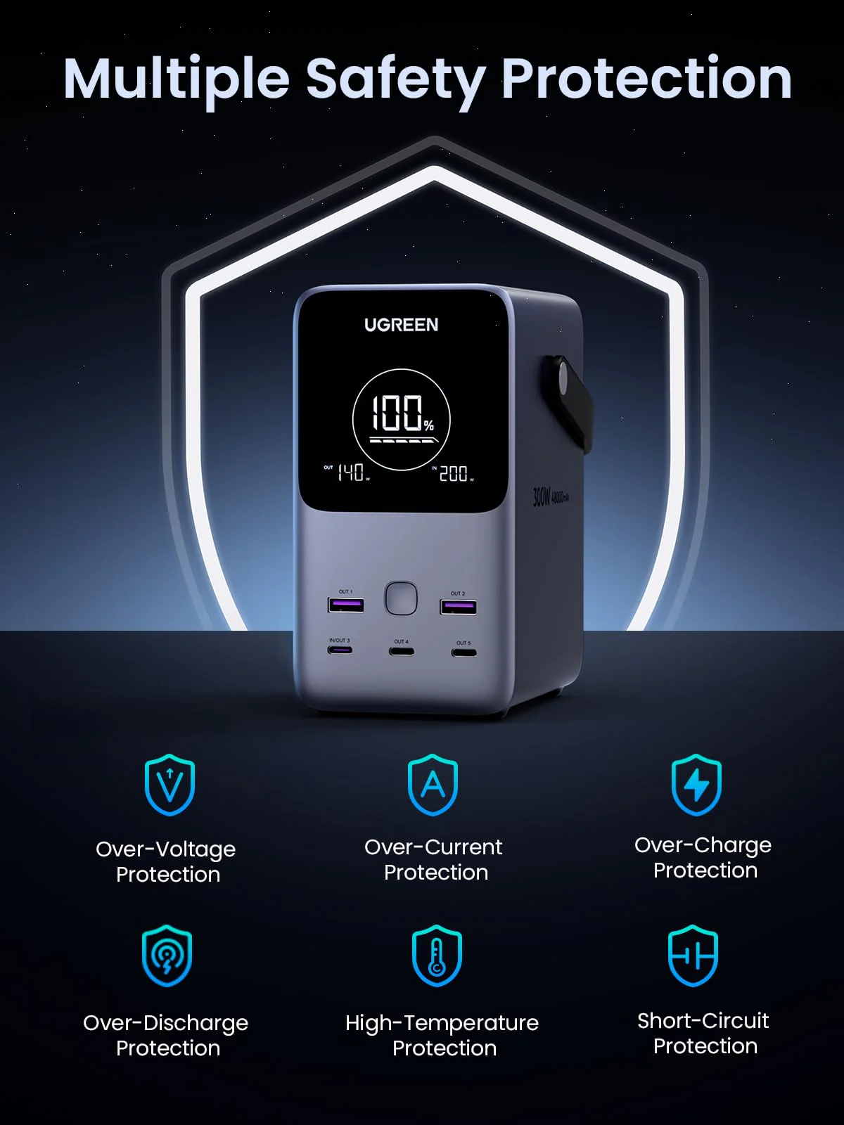 Зовнішній акумулятор [павербанк] UGREEN PB770 48000mAh 300W (25286)