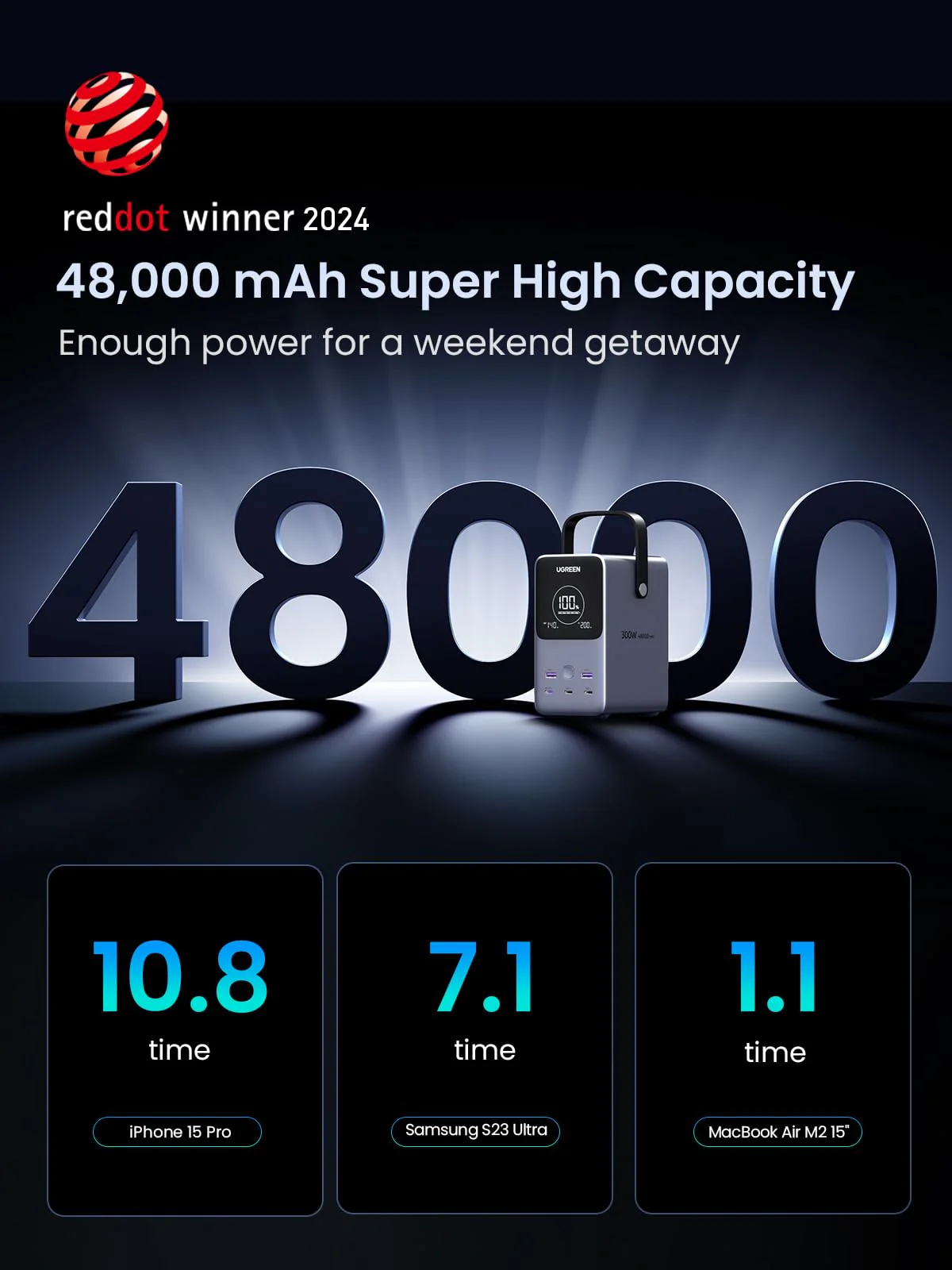 Зовнішній акумулятор [павербанк] UGREEN PB770 48000mAh 300W (25286)