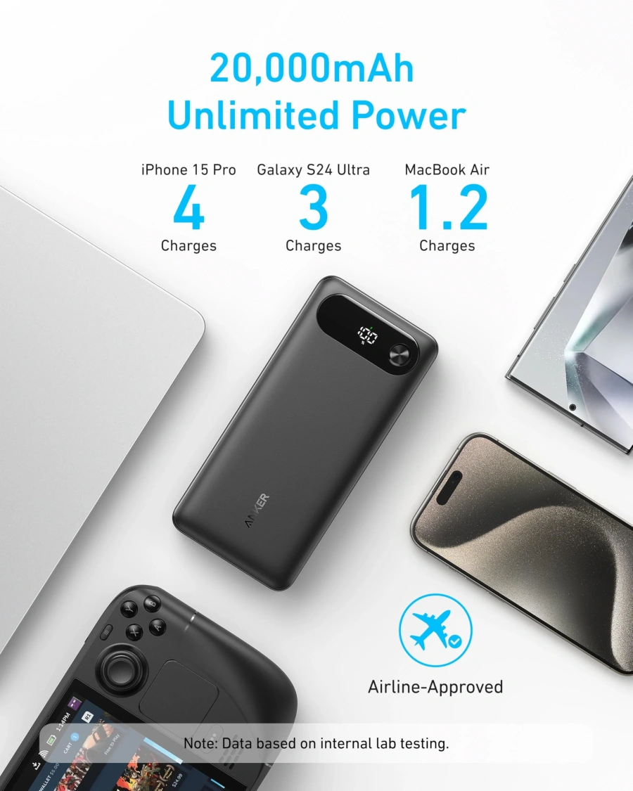 Зовнішній акумулятор [павербанк] з вбудованим кабелем Anker PowerCore 20000mAh 87W with Built-In USB-C - Black (A1383H11)