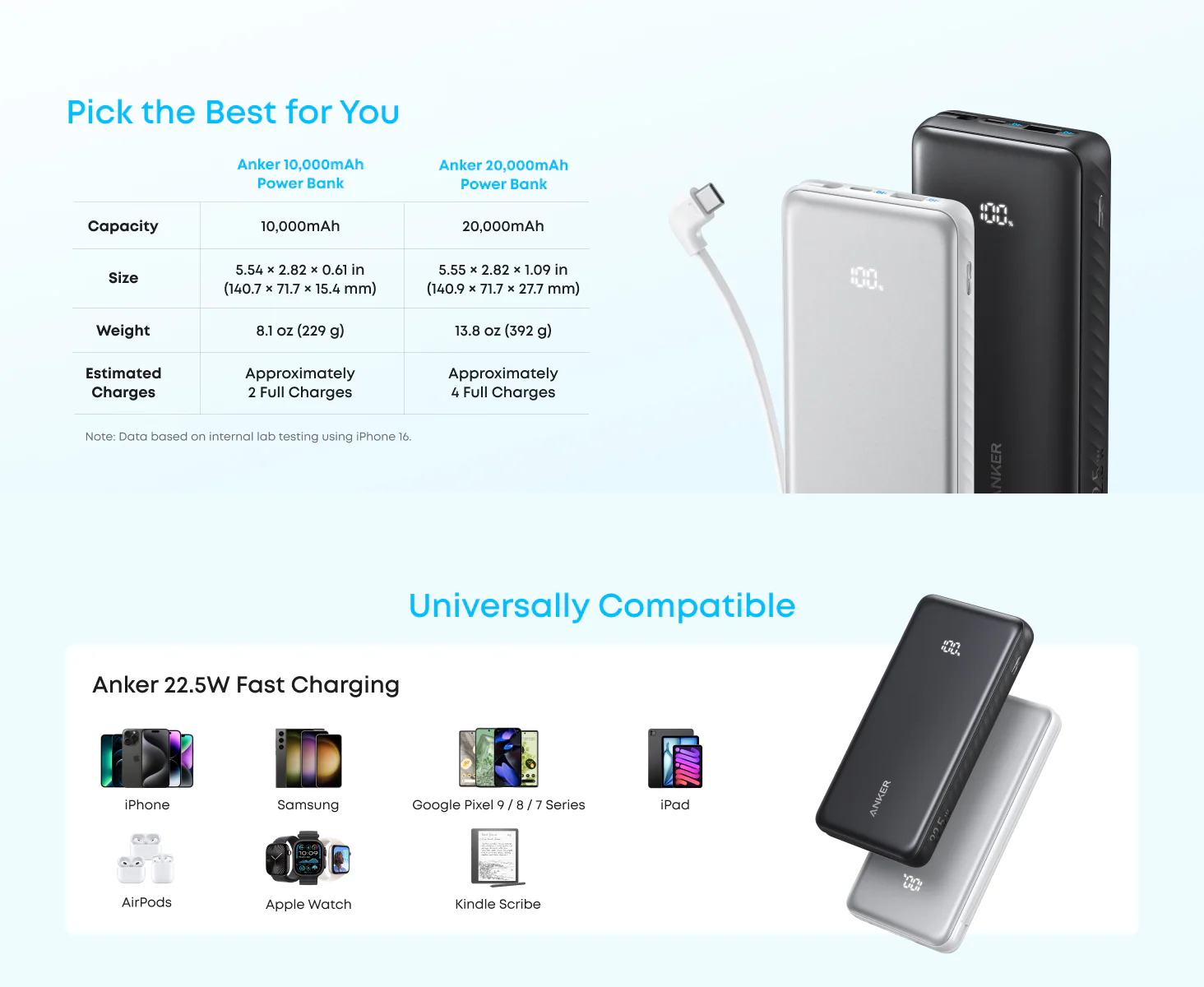 Зовнішній акумулятор [павербанк] з вбудованим кабелем Anker Zolo Powerbank 10000mAh 22.5W with Built-in USB-C Cable - White (A110DH21)