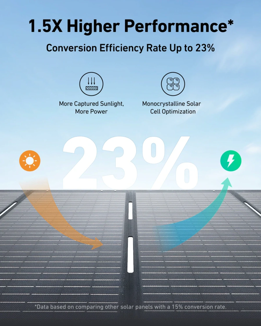 Портативна сонячна панель Anker SOLIX PS200 Solar Panel 200W (A24360A1)