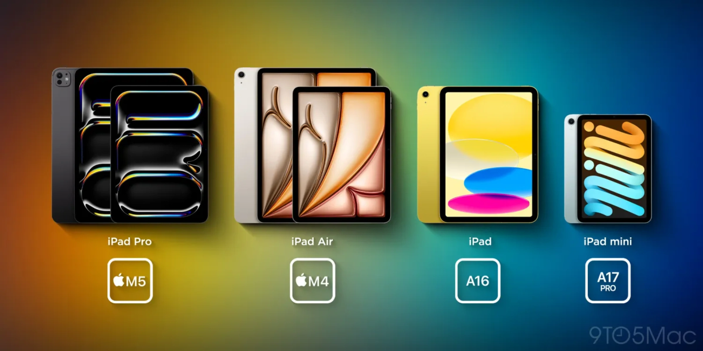 Какой iPad купить в 2026 году?
