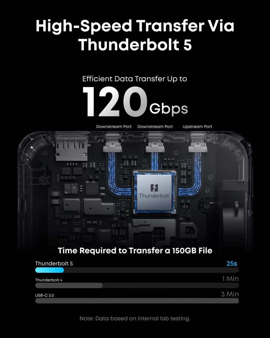 Док-станція Anker Prime TB5 Docking Station 14-in-1, 8K, Thunderbolt 5 (A83B53A1)