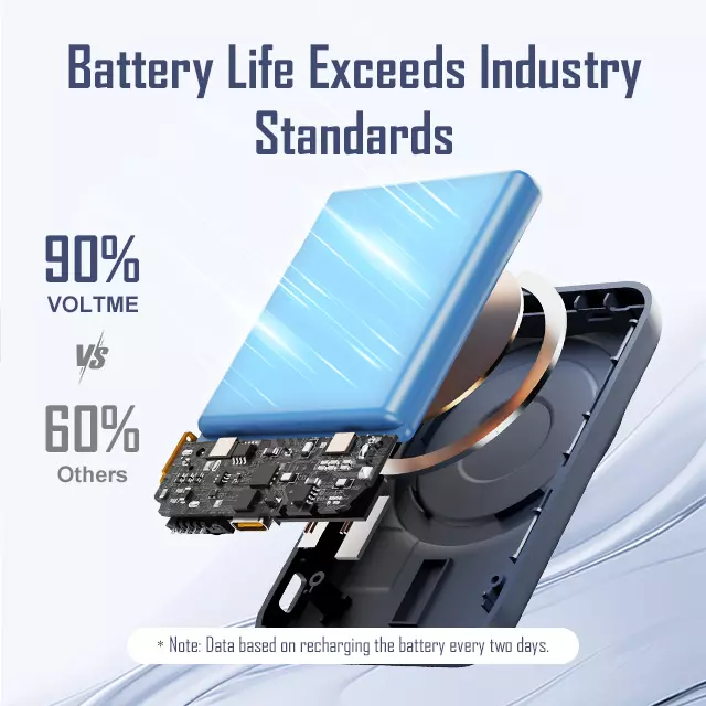 Магнітний павербанк VOLTME Hypercore Go 5K Wireless Power Bank 5 000mAh - Deep Blue (B3007)