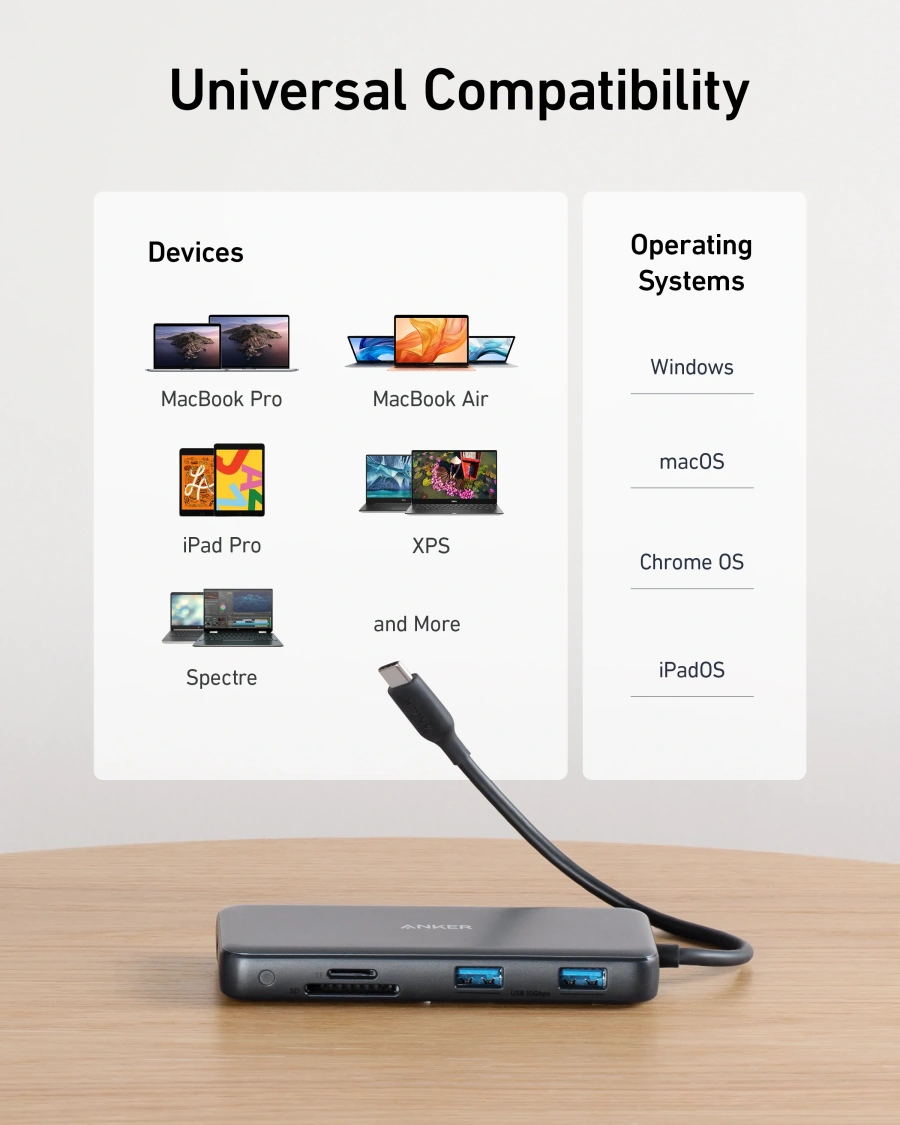 Мультипортовий адаптер Anker 555 USB-C Hub 8-in-1 (A83830A2)