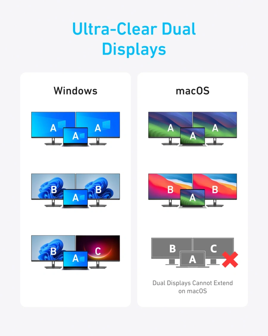 Мультипортовий адаптер Anker USB-C Hub 7-in-1, Dual Display (A83740A2)