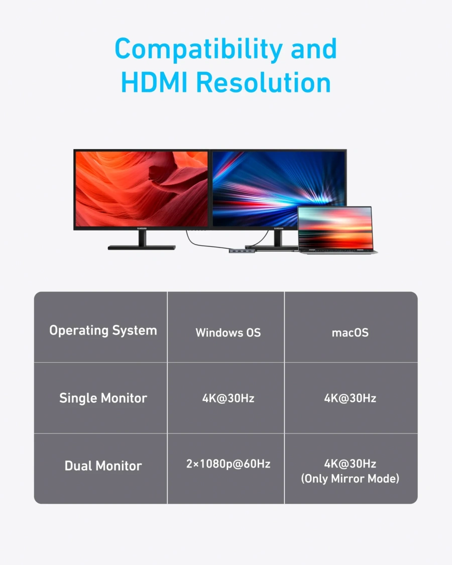 Мультипортовий адаптер Anker USB-C Hub 7-in-1, Dual Display (A83740A2)