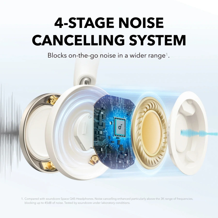 Навушники Anker Soundcore Space One Pro - Cream White (A3062G21)