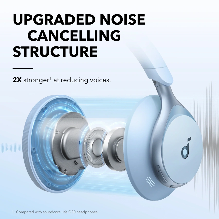 Навушники Anker SoundCore Space One - Sky Blue (A3035G31)