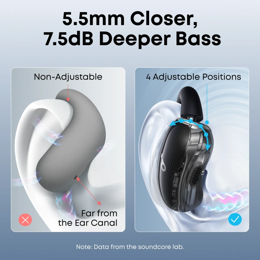 Навушники Anker SoundCore V40i Open-Ear Earbuds - Black (A3878G11)