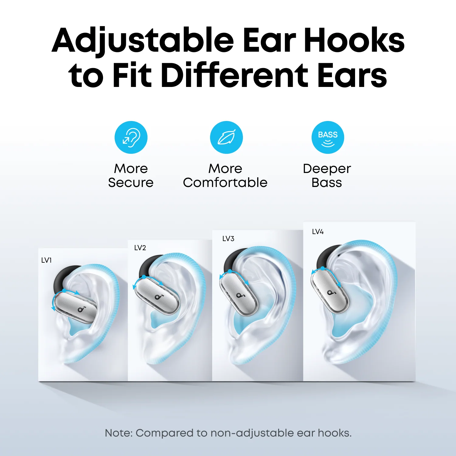 Наушники Anker SoundCore V40i Open-Ear Earbuds - White (A3878G21)