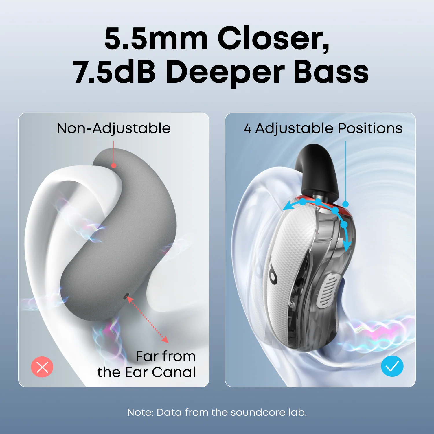 Наушники Anker SoundCore V40i Open-Ear Earbuds - White (A3878G21)
