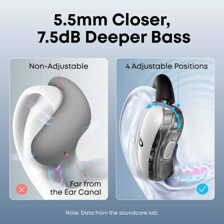 Навушники Anker SoundCore V40i Open-Ear Earbuds - White (A3878G21)