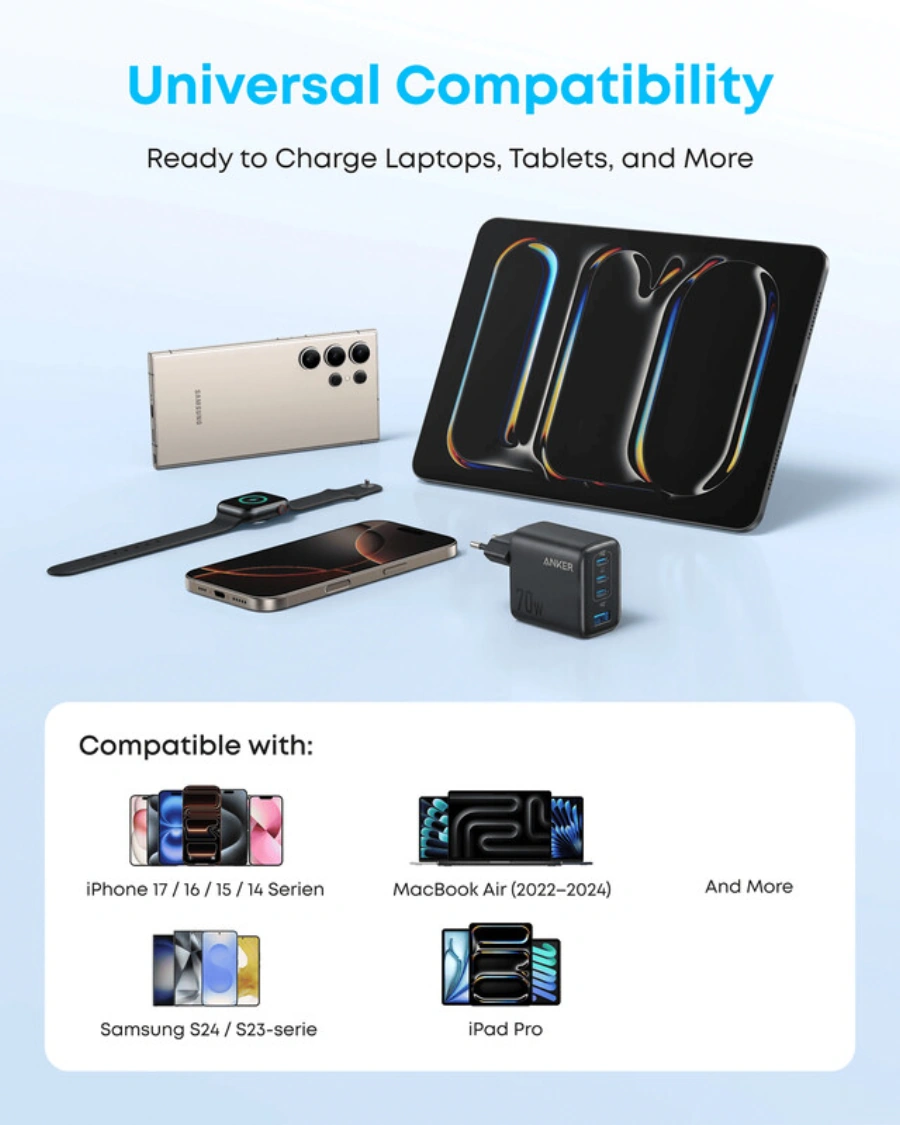 Сетевое зарядное устройство Anker Charger 70W 3xUSB‑C + 1xUSB‑A - Black (A121CG11)