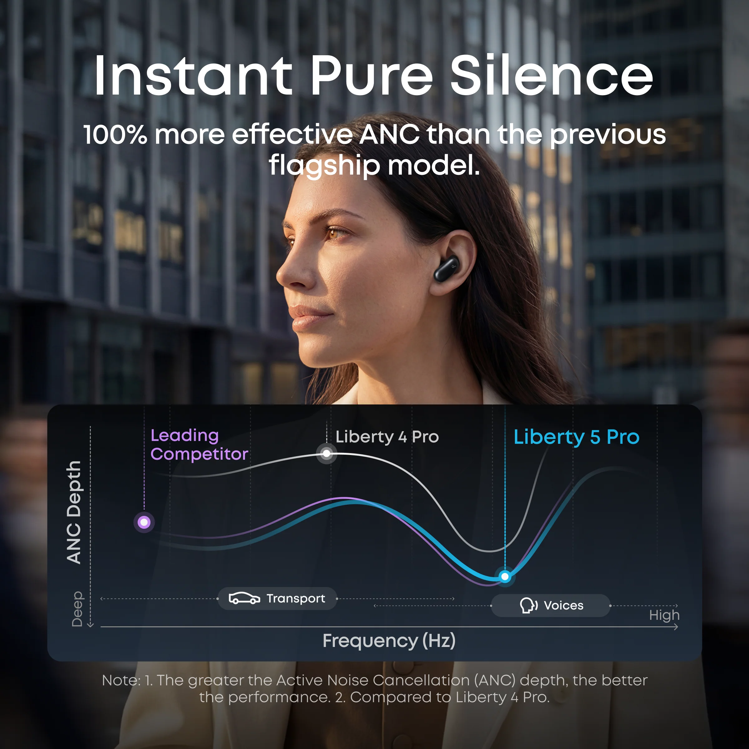 Навушники Anker SoundCore Liberty 5 Pro | Noise Cancelling Earbuds - Pearl White (D1203W)