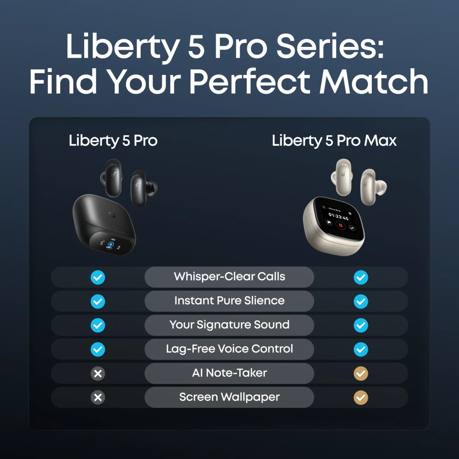 Навушники Anker SoundCore Liberty 5 Pro | Noise Cancelling Earbuds - Midnight Black (D1203BL)