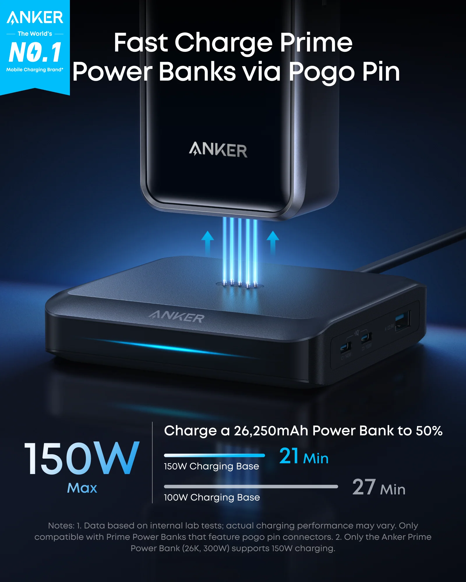 Мережевий зарядний пристрій Anker Prime Charging Base for Anker Prime with Pogo Pin [150W, 3 Ports] - Black (A1903G11)