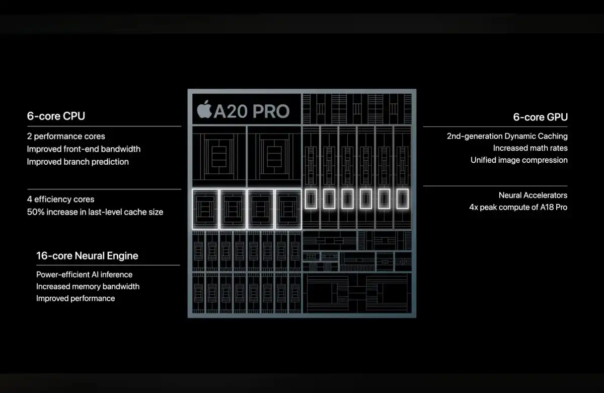 A20 Pro: огляд головних переваг майбутнього процесора Apple