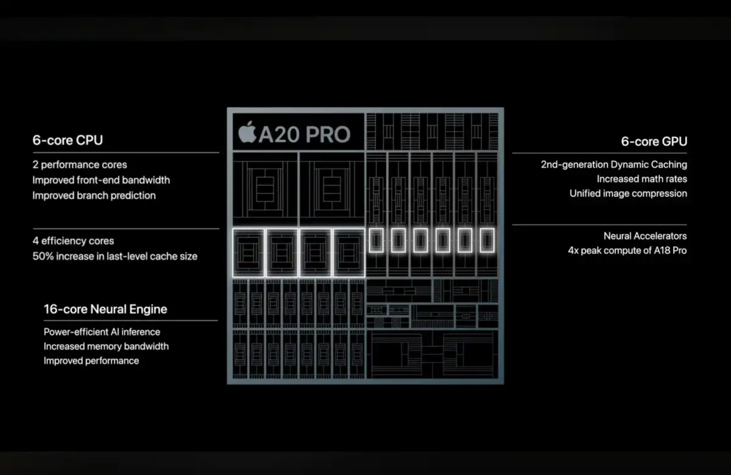 A20 Pro: обзор главных преимуществ будущего процессора Apple