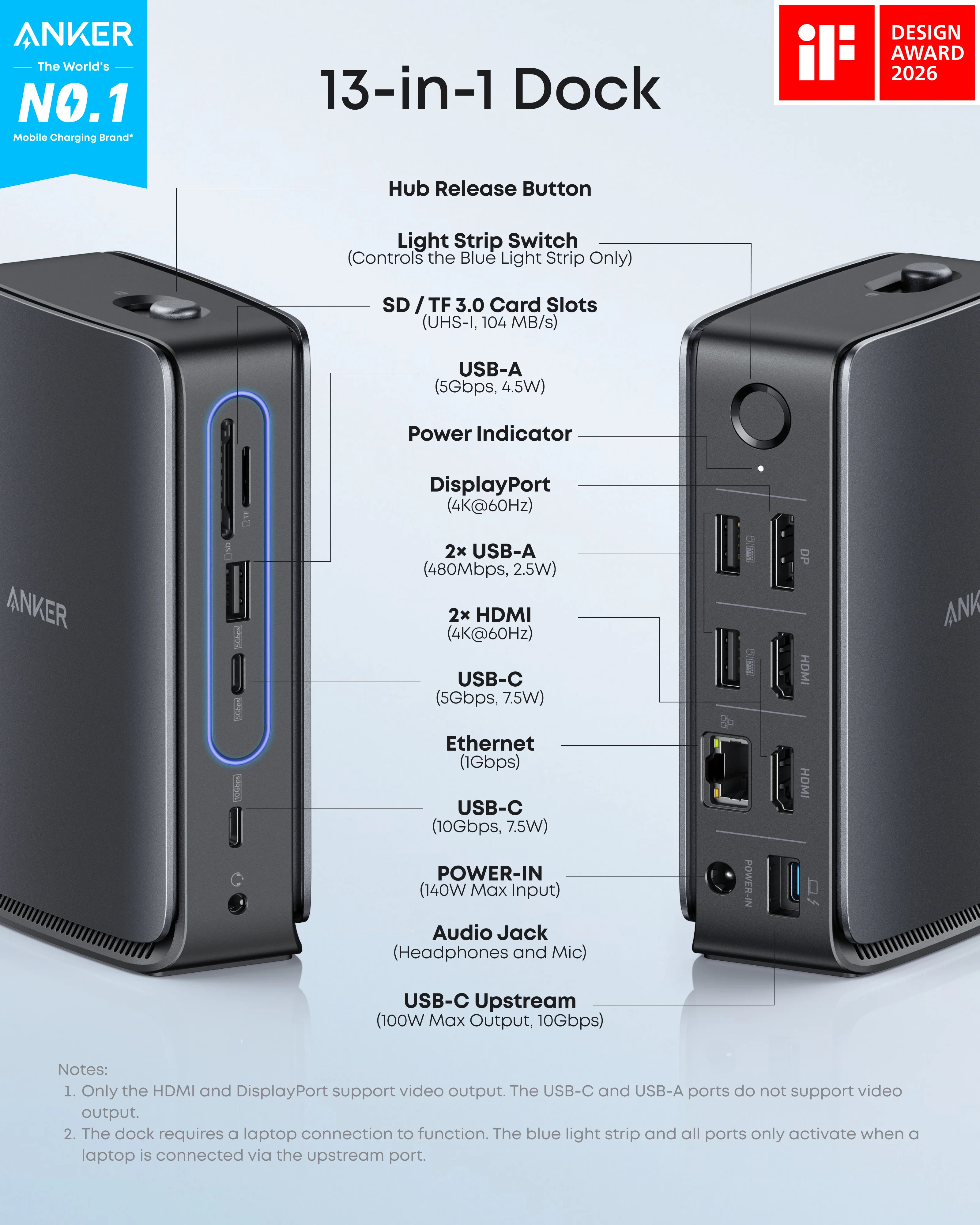 Док-станція Anker Nano Docking Station 13-in-1 Triple Display with Built-In Removable Hub (A83C3311)