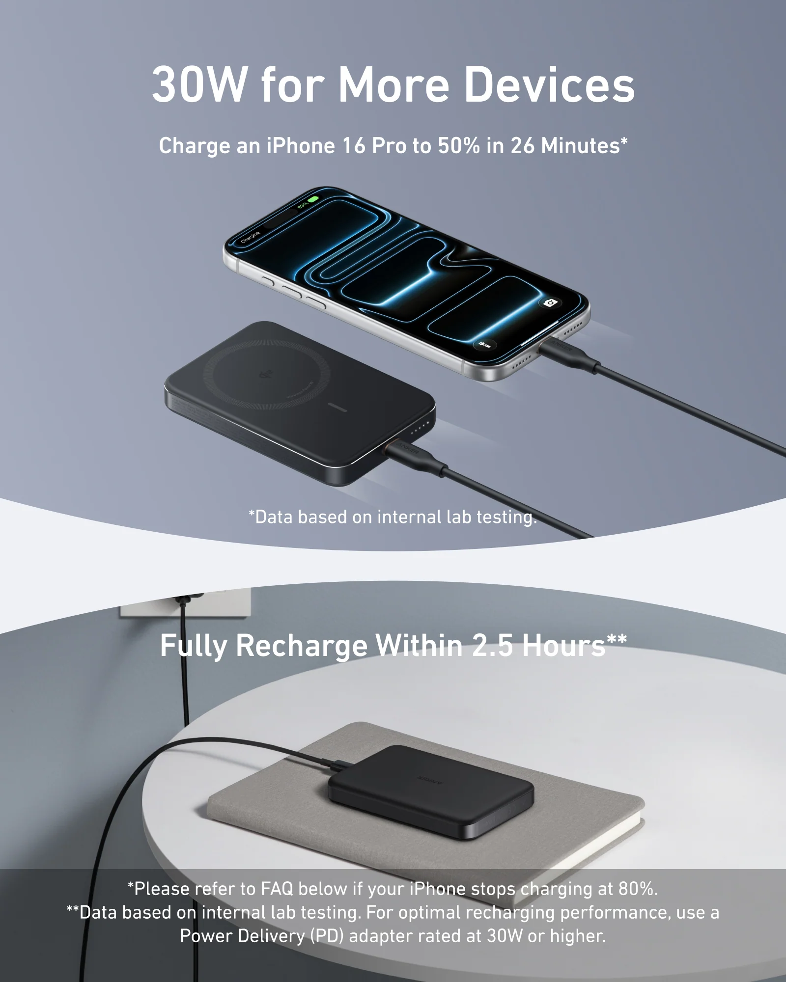 Магнітний павербанк Anker Ultra-Slim Magnetic Power Bank 10000mAh 15W/30W - Black (A1664H11)