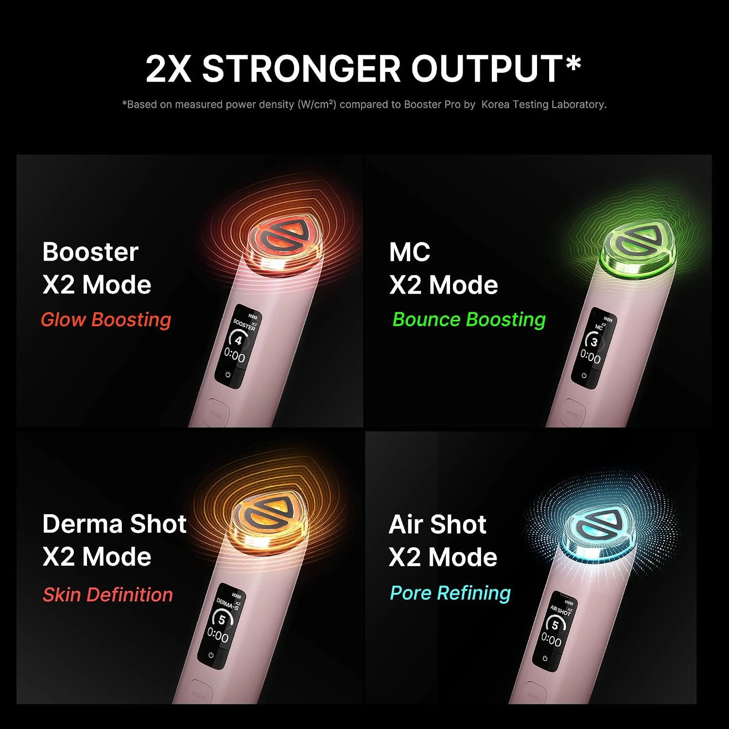 Пристрій для домашнього догляду за шкірою 7 в 1 Medicube Age-R Booster Pro X2 - White (8800289468674)