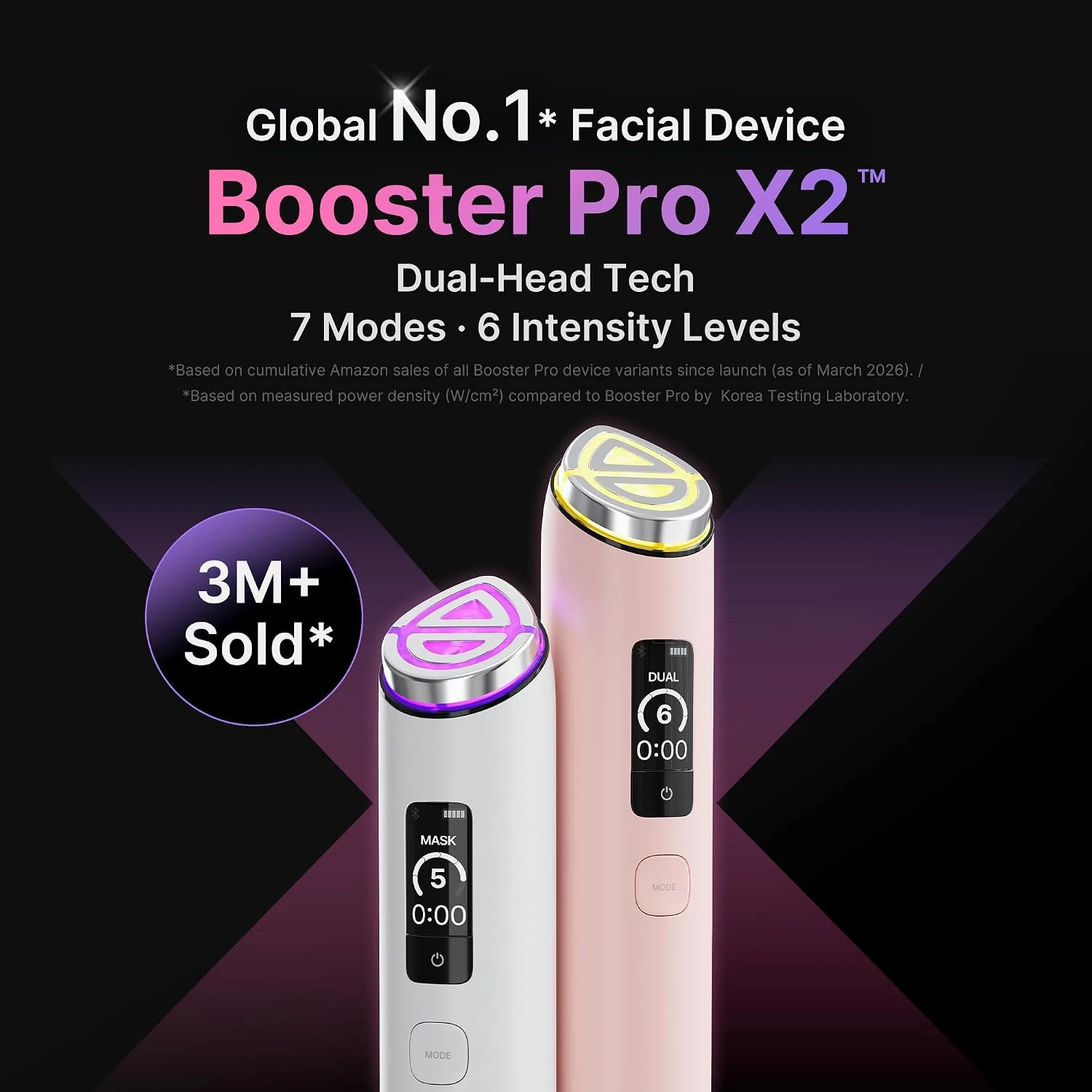 Пристрій для домашнього догляду за шкірою 7 в 1 Medicube Age-R Booster Pro X2 - White (8800289468674)