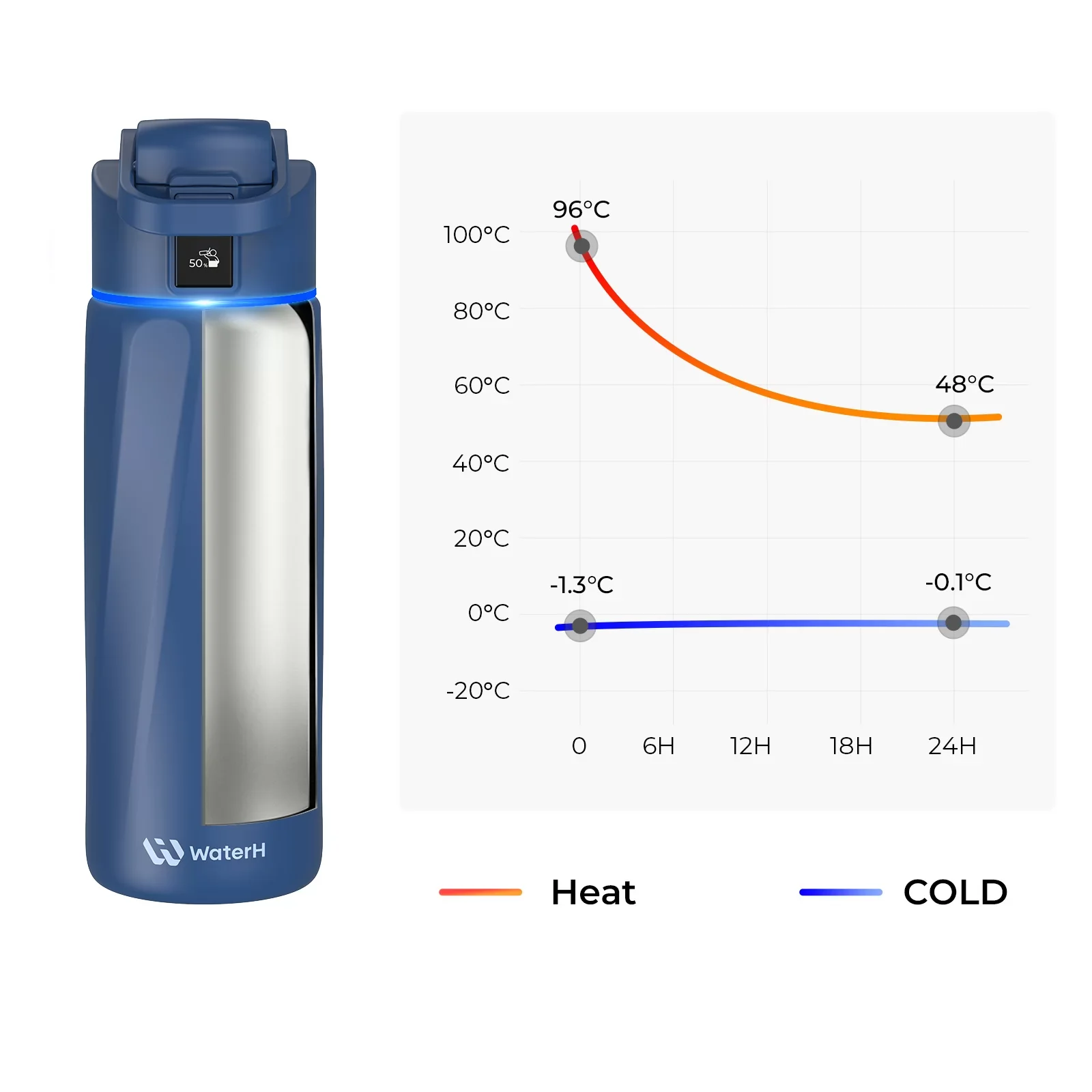 Умная бутылка для воды WaterH BOOST 24oz/710ml - Blue (B003-24OZ-MB)