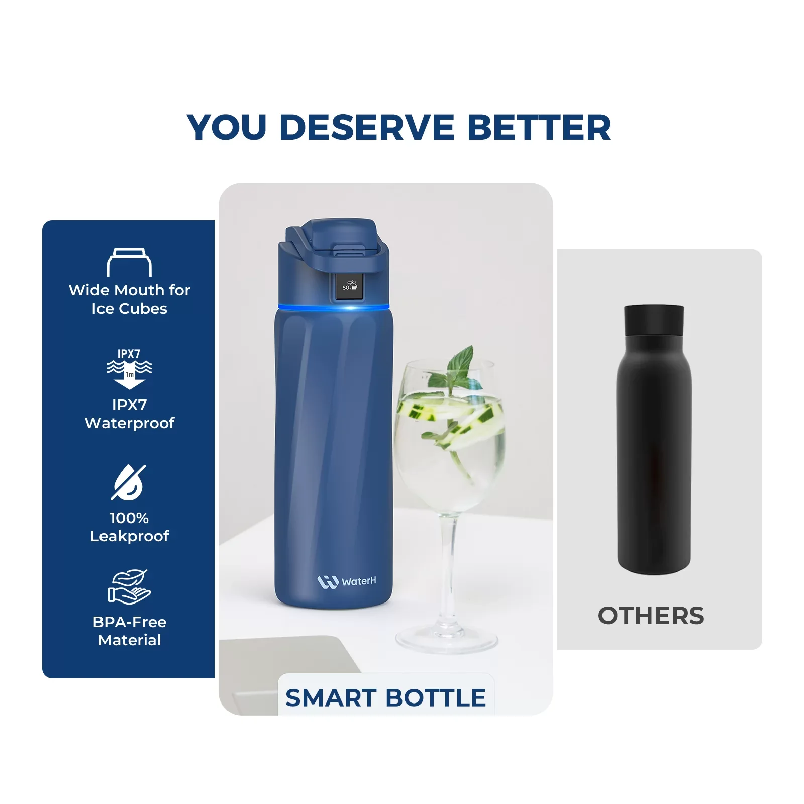 Умная бутылка для воды WaterH BOOST 24oz/710ml - Blue (B003-24OZ-MB)
