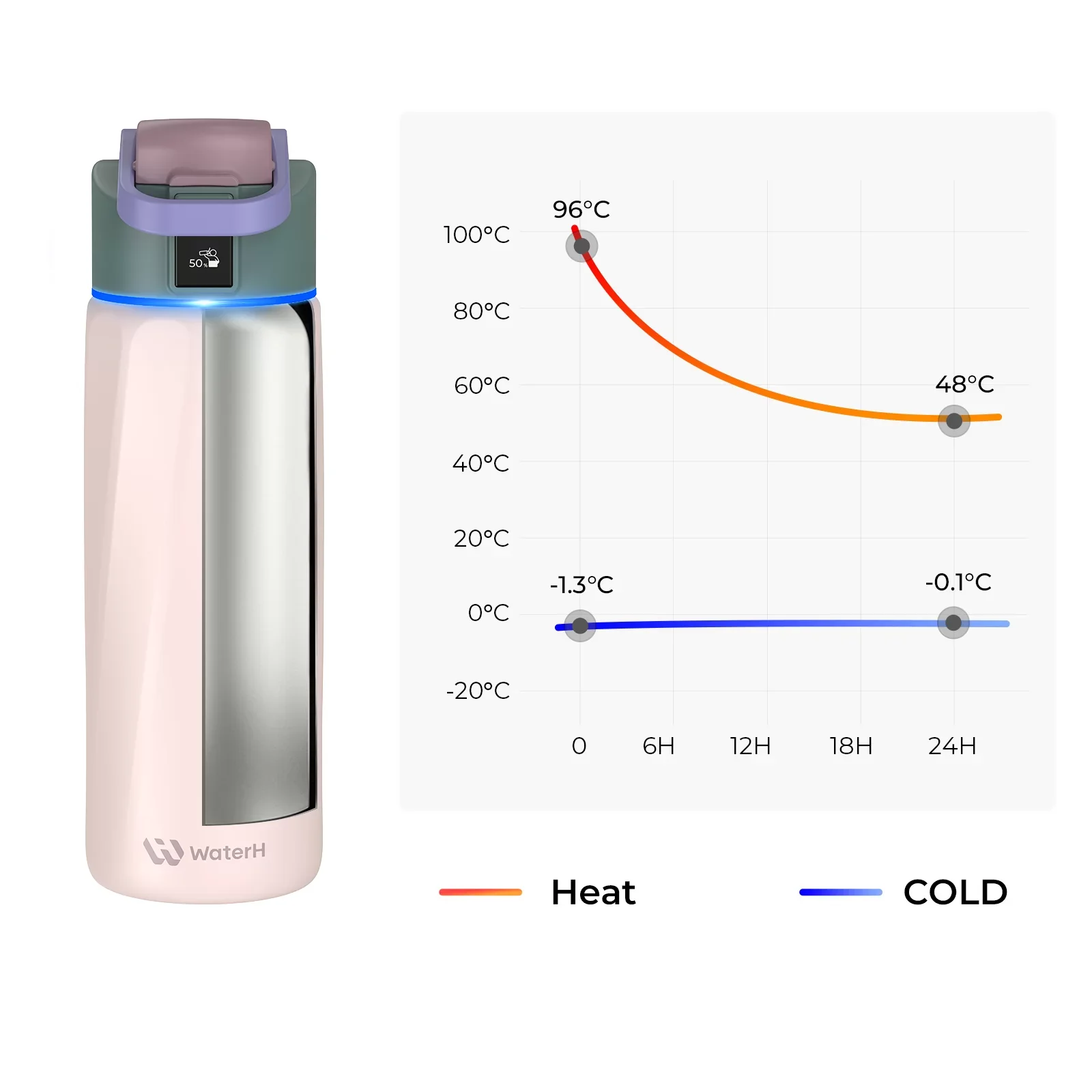 Умная бутылка для воды WaterH BOOST 24oz/710ml - Pink (B003-24OZ-FP)