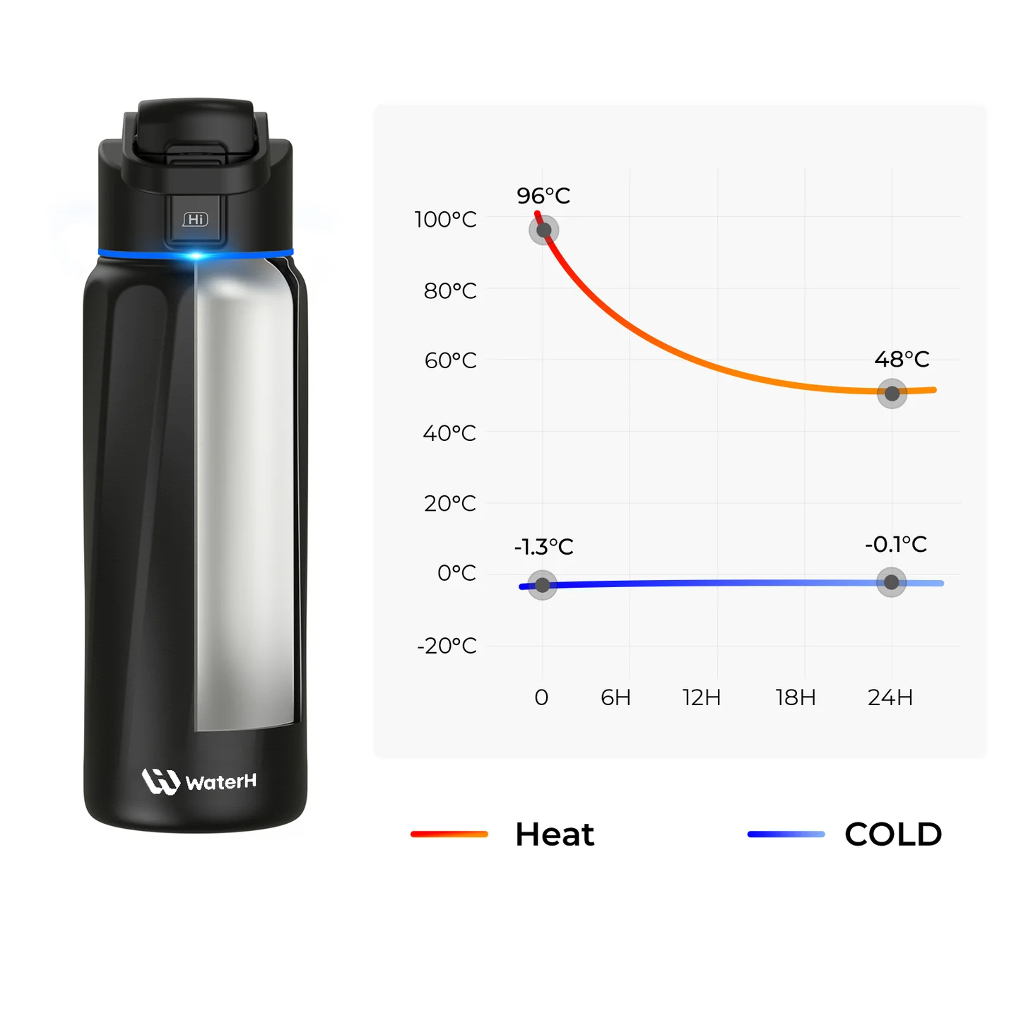 Умная бутылка для воды WaterH BOOST 32oz/946ml - Black (B003BK)