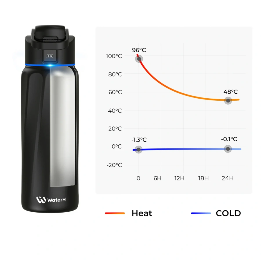 Умная бутылка для воды WaterH BOOST 32oz/946ml - Black (B003BK)