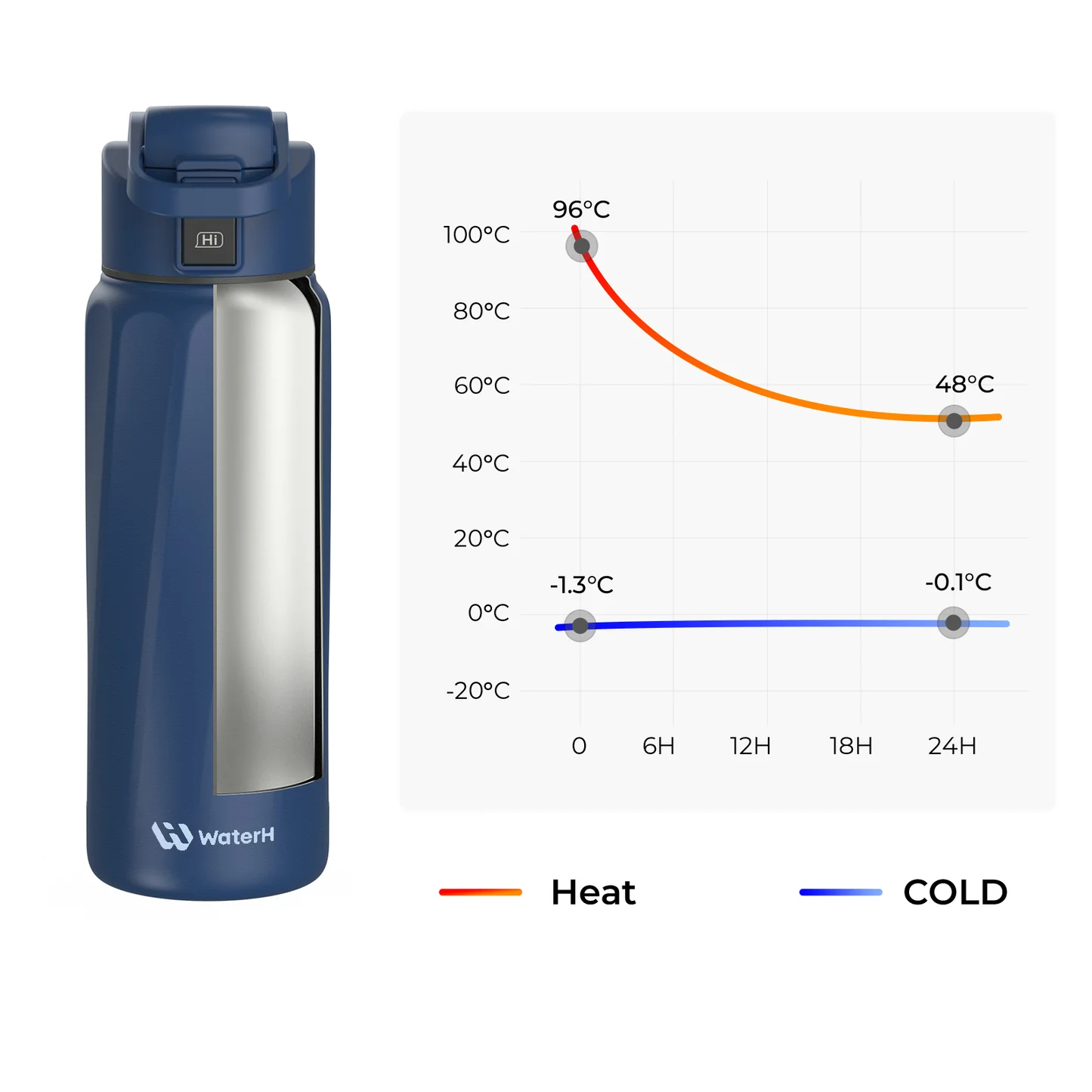 Умная бутылка для воды WaterH BOOST 32oz/946ml - Blue (B003MB)