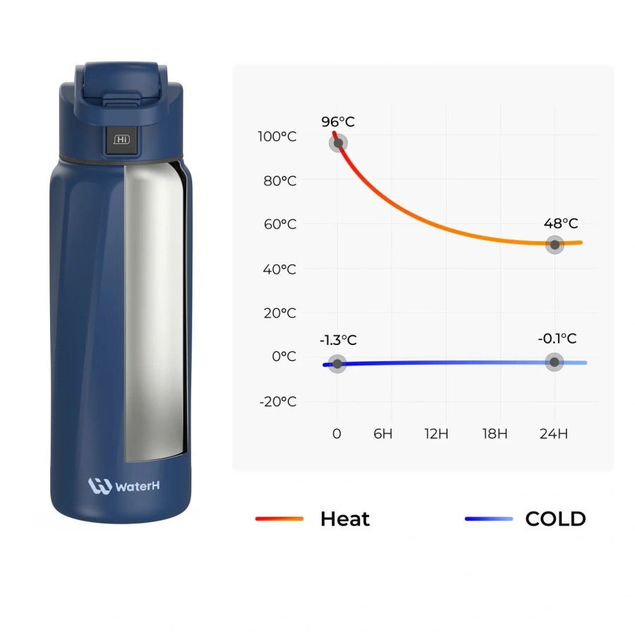 Умная бутылка для воды WaterH BOOST 32oz/946ml - Blue (B003MB)