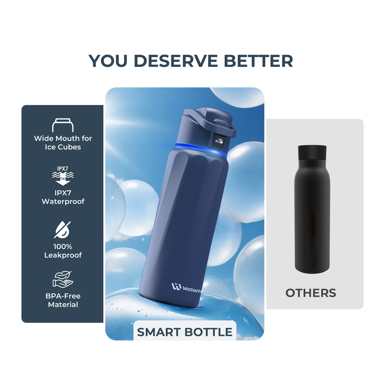 Умная бутылка для воды WaterH BOOST 32oz/946ml - Blue (B003MB)
