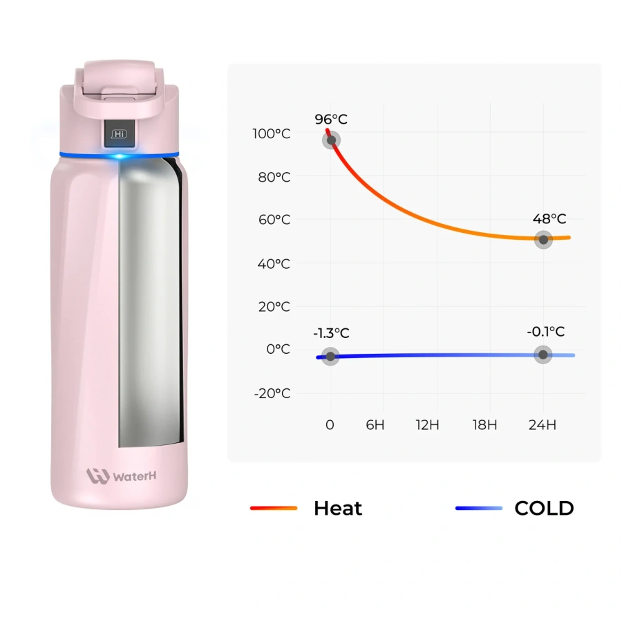 Умная бутылка для воды WaterH BOOST 32oz/946ml - Pink (B003PK)