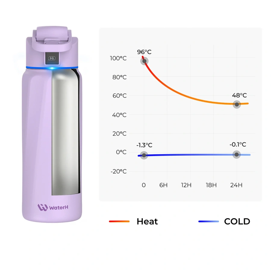 Умная бутылка для воды WaterH BOOST 32oz/946ml - Purple (B003PR)