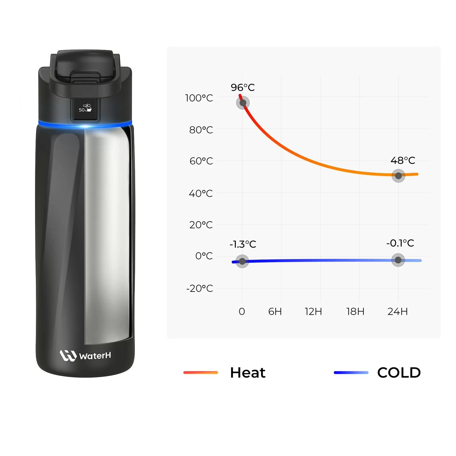 Умная бутылка для воды WaterH BOOST 24oz/710ml - Black (B003-24OZ-BK)