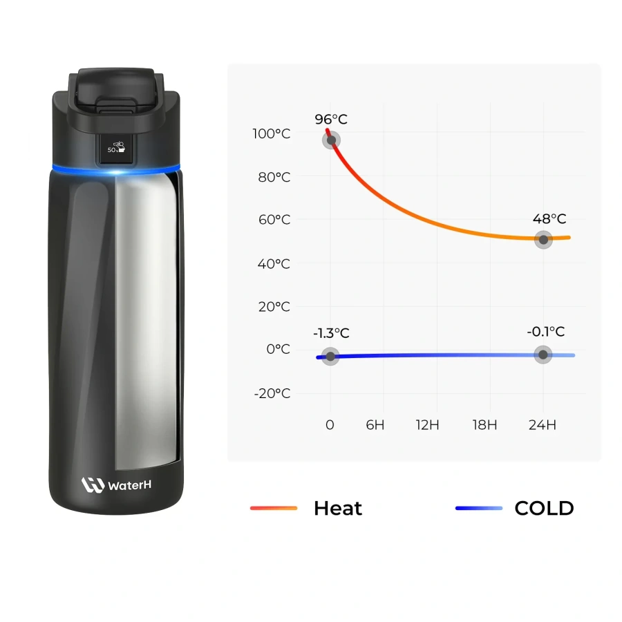 Умная бутылка для воды WaterH BOOST 24oz/710ml - Black (B003-24OZ-BK)