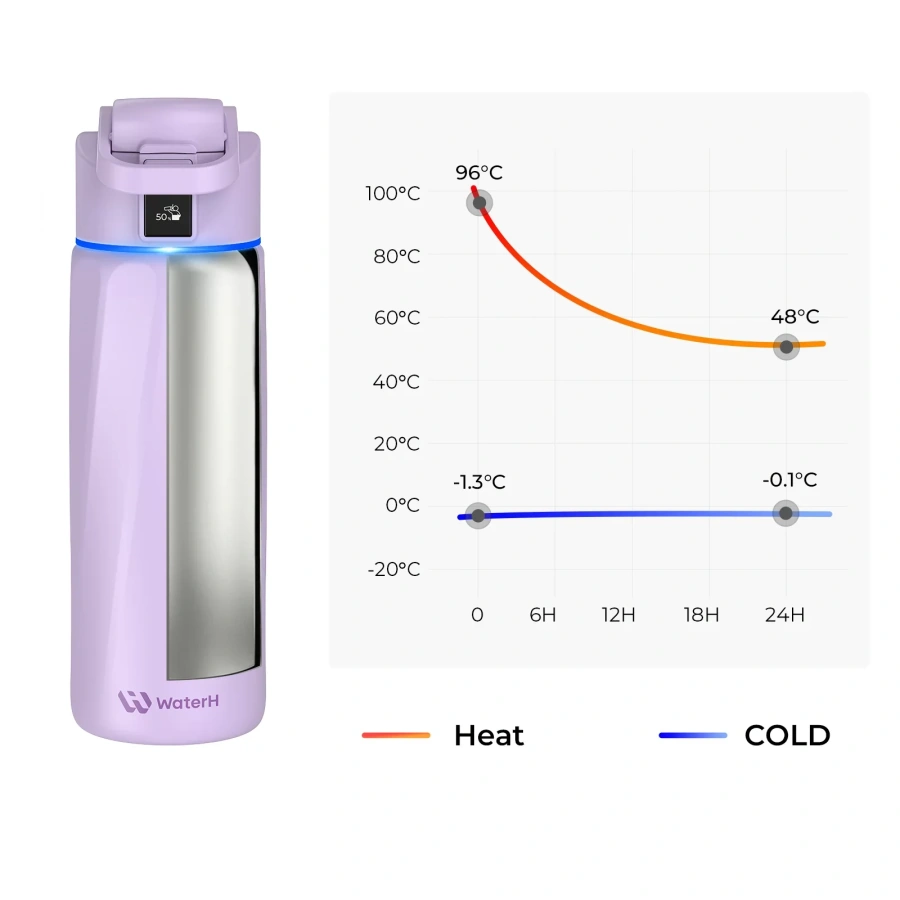 Умная бутылка для воды WaterH BOOST 24oz/710ml - Purple (B003-24OZ-PL)