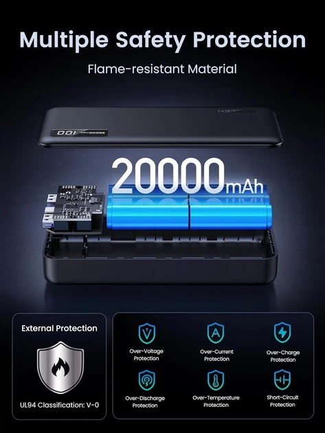 Павербанк UGREEN PB312 Power Bank 20000mAh 20W (25683)
