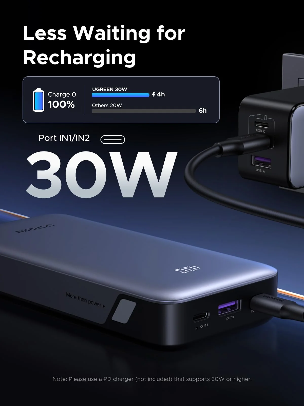 Павербанк UGREEN PB532 20000mAh 30W - Gray (55989B)