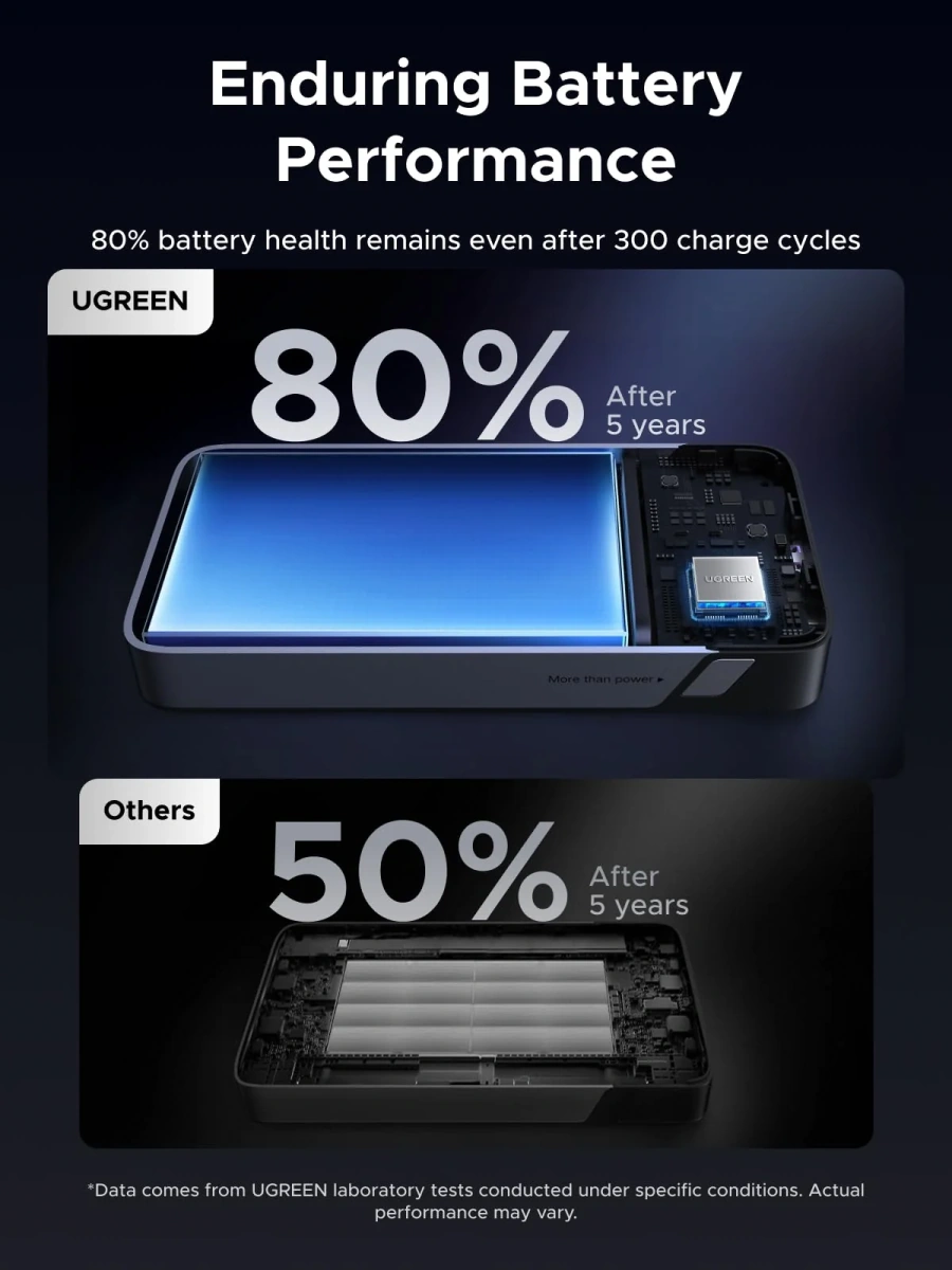 Павербанк UGREEN PB532 20000mAh 30W - Gray (55989B)