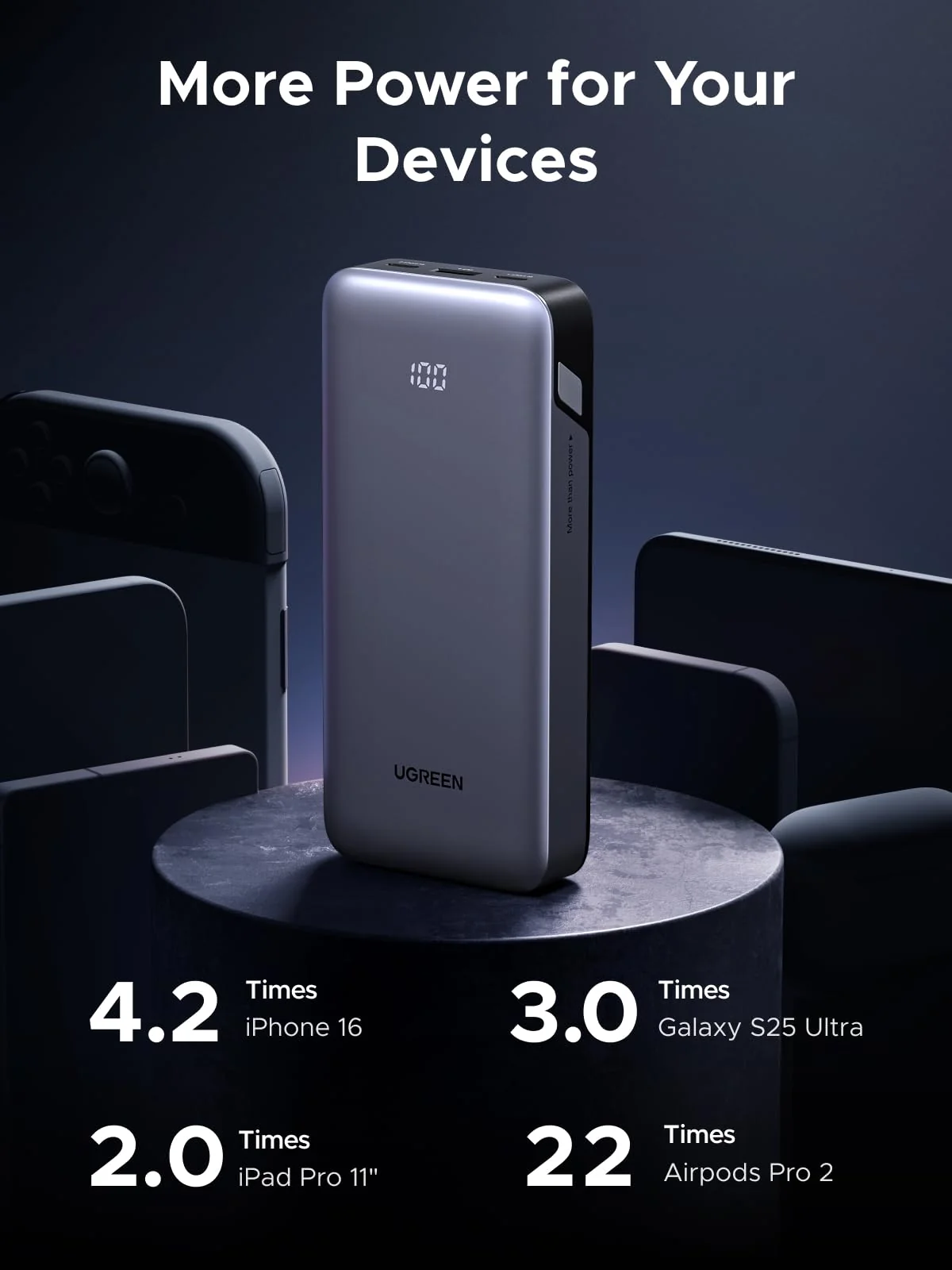 Павербанк UGREEN PB532 20000mAh 30W - Gray (55989B)
