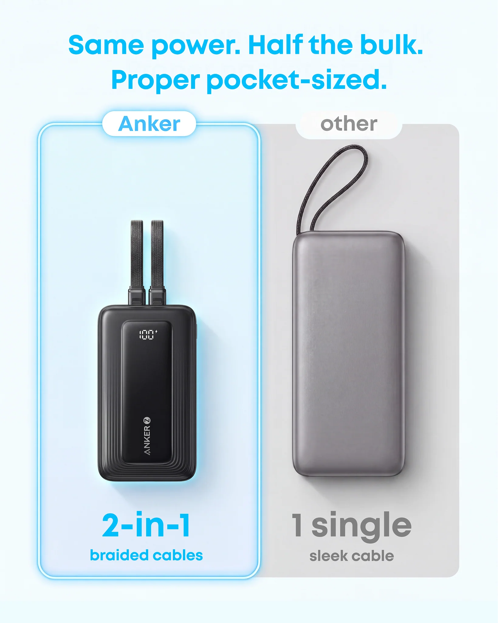 Павербанк со встроенными кабелями Anker Zolo Power Bank 20000mAh 45W with Built-In Dual USB-C Cables - Black (A110MH12)