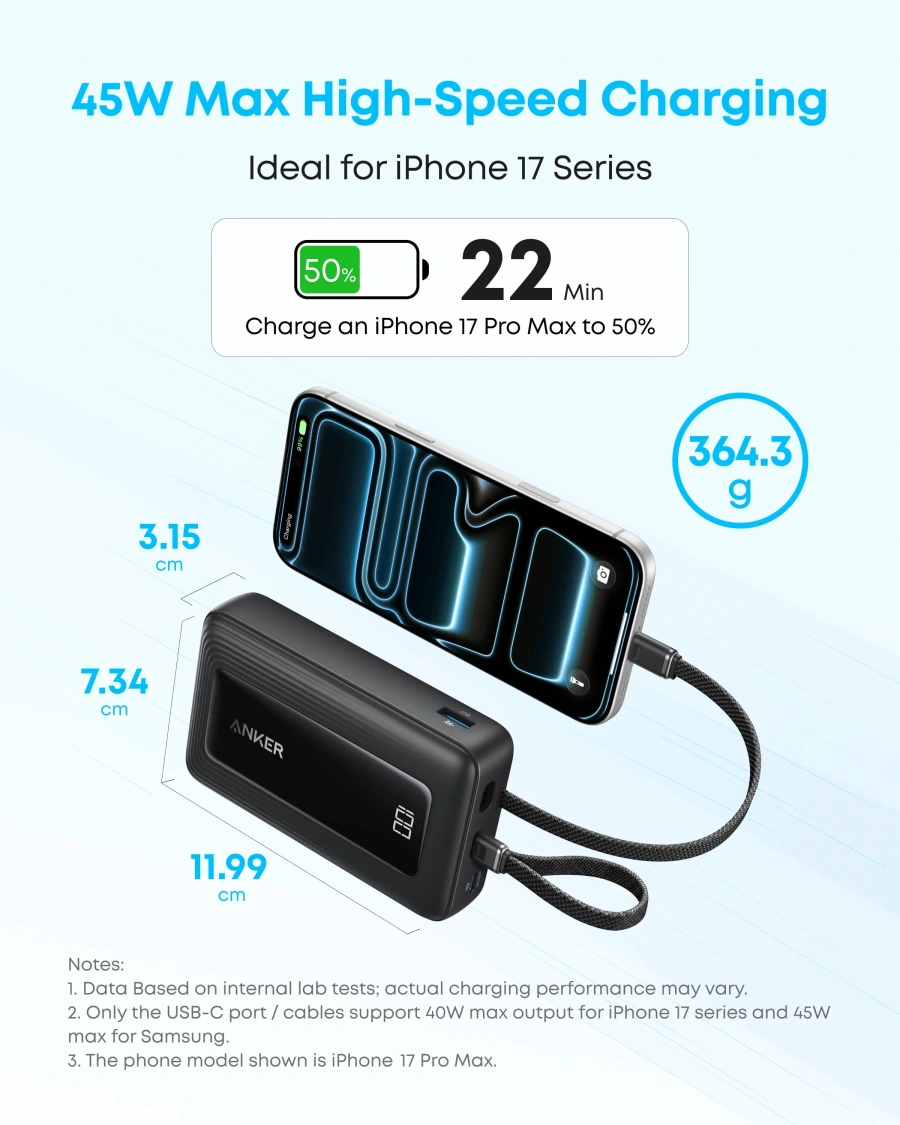 Павербанк со встроенными кабелями Anker Zolo Power Bank 20000mAh 45W with Built-In Dual USB-C Cables - Black (A110MH12)