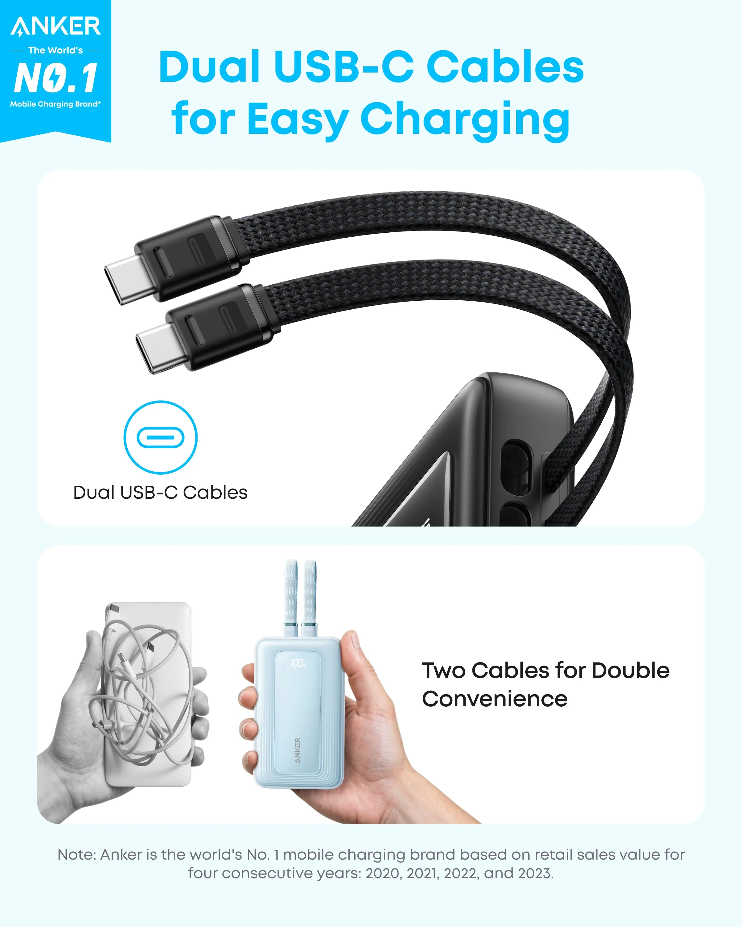 Павербанк со встроенными кабелями Anker Zolo Power Bank 20000mAh 45W with Built-In Dual USB-C Cables - Black (A110MH12)